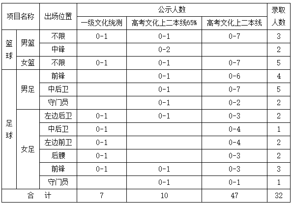 全场篮球分布规则个人怎么写_篮球全场五个人分布规则_篮球全场比赛规则