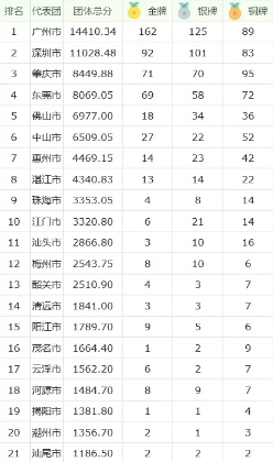 清远省运会举重冠军是谁_清远市举重比赛_广东省举重运动员