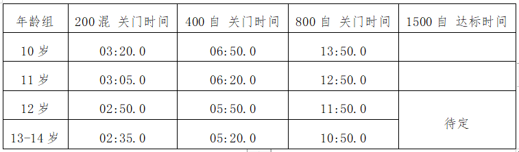 跳水游泳视频_国际赛游泳跳水比赛规则_国际比赛跳水泳池深度