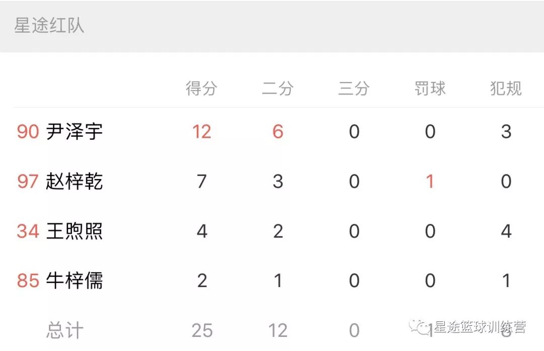 信阳篮球班_河南信阳篮球训练营_信阳冠军篮球训练营