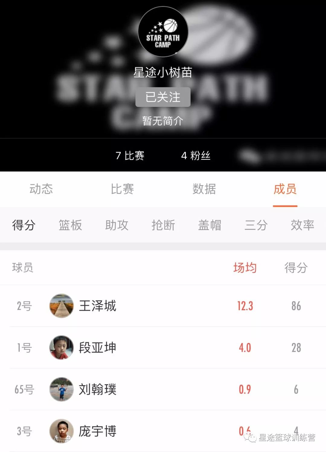 信阳冠军篮球训练营_河南信阳篮球训练营_信阳篮球班