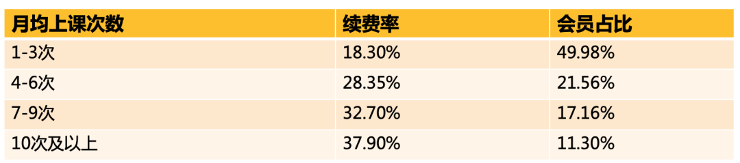 好的健身房私教服务_健身房私教怎么收费的_健身房私教是干嘛的