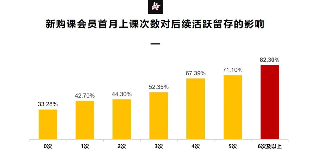 健身房私教怎么收费的_健身房私教是干嘛的_好的健身房私教服务