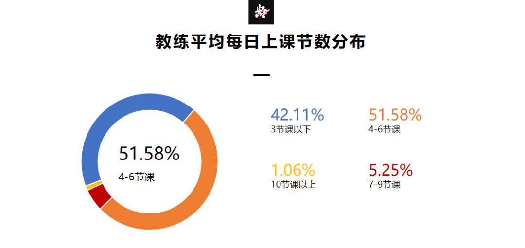 健身房私教是干嘛的_好的健身房私教服务_健身房私教怎么收费的