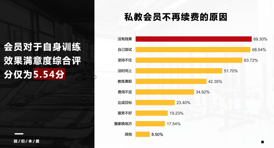 健身房私教怎么收费的_健身房私教是干嘛的_好的健身房私教服务