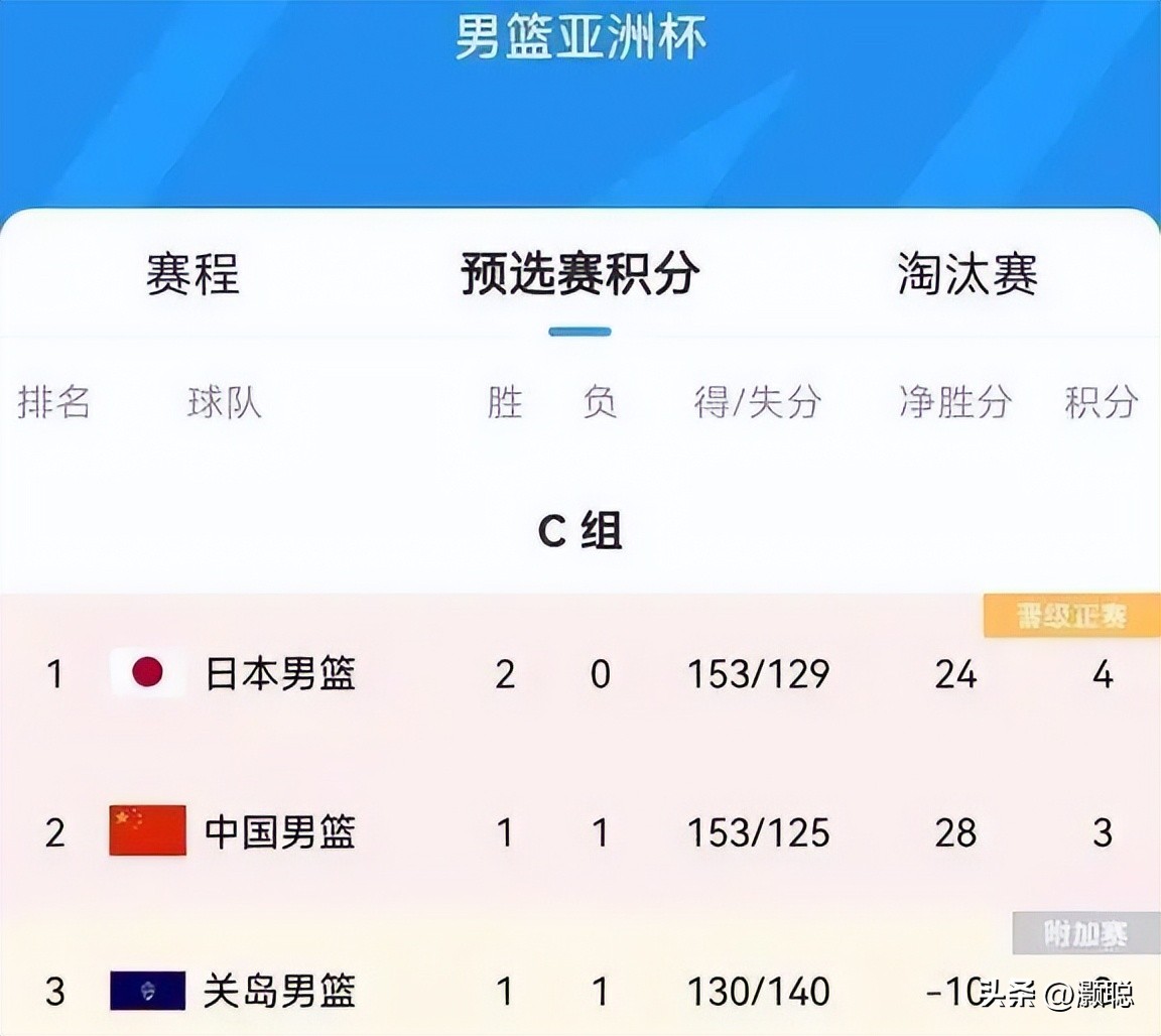 蒙古篮球国家队_蒙古队篮球亚洲杯冠军名单_蒙古篮球职业联赛
