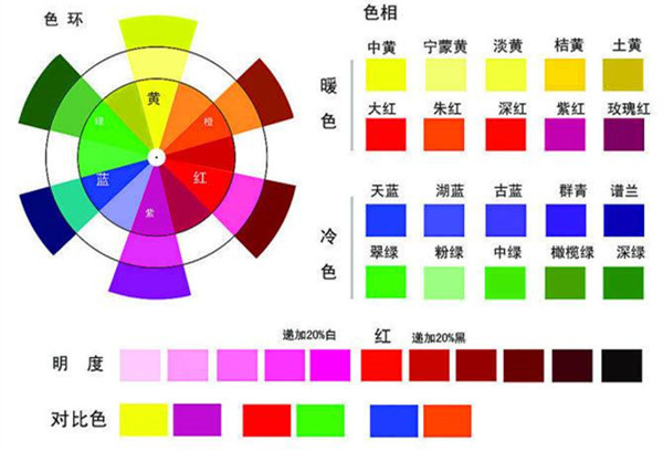 油漆调色基本知识